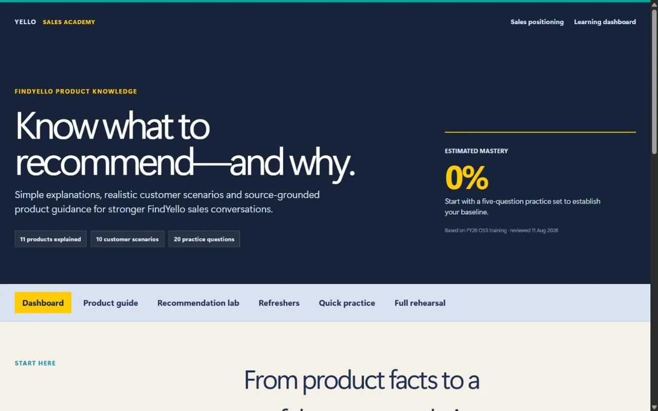 FindYello Sales Academy prototype showing its learning dashboard, product guide and practice routes